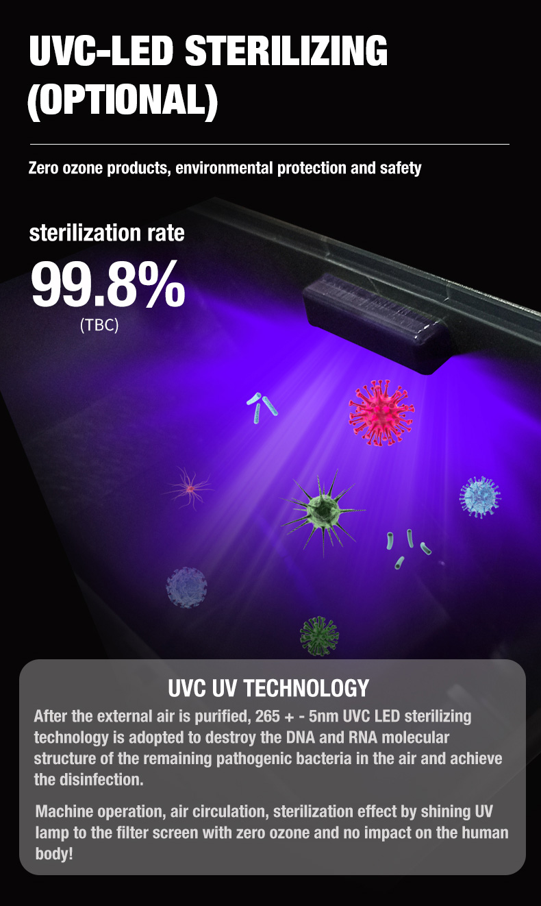 ผู้จัดจำหน่ายเครื่องฟอกอากาศ Olansi A1 (10)