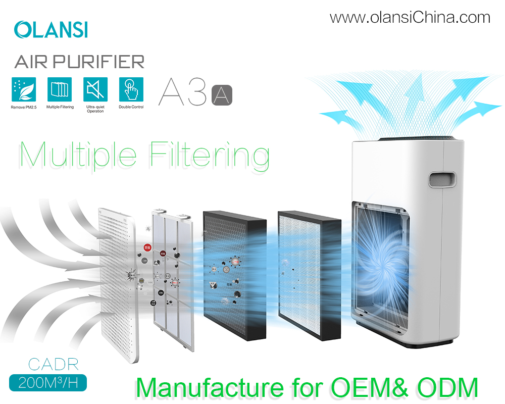 ซัพพลายเออร์เครื่องฟอกอากาศ Olansi (17)