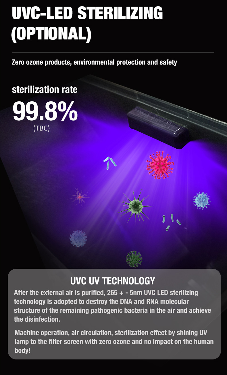 เครื่องฟอกอากาศตั้งโต๊ะ Olansi A4 Pro (12)