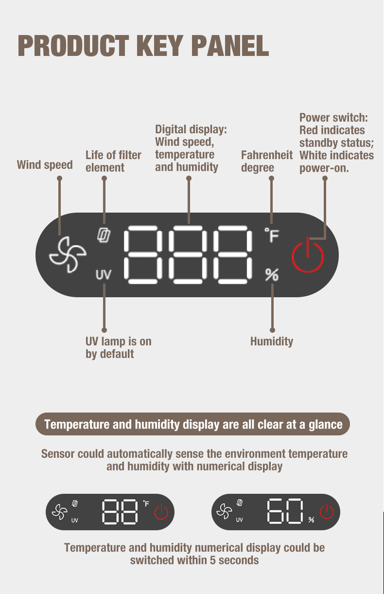 ผู้จัดจำหน่ายเครื่องฟอกอากาศ Olansi A1 (8)