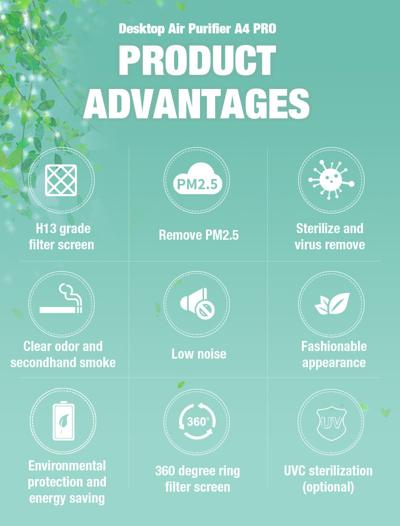 Olansi A4 Pro เครื่องฟอกอากาศตั้งโต๊ะ (2)