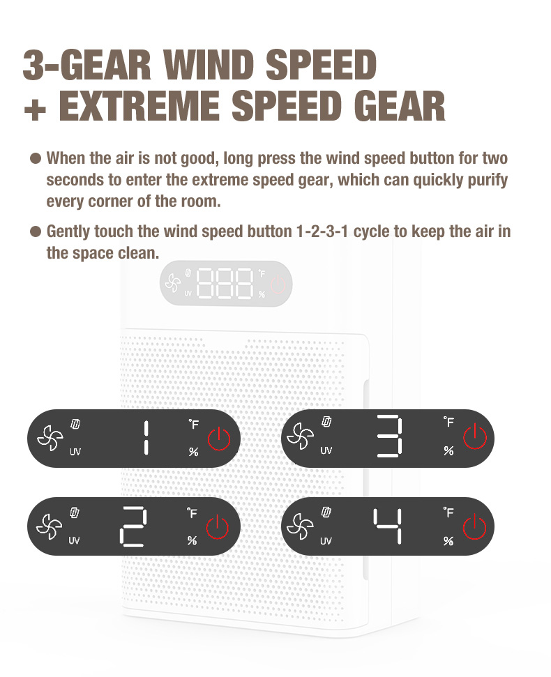ผู้จัดจำหน่ายเครื่องฟอกอากาศ Olansi A1 (7)