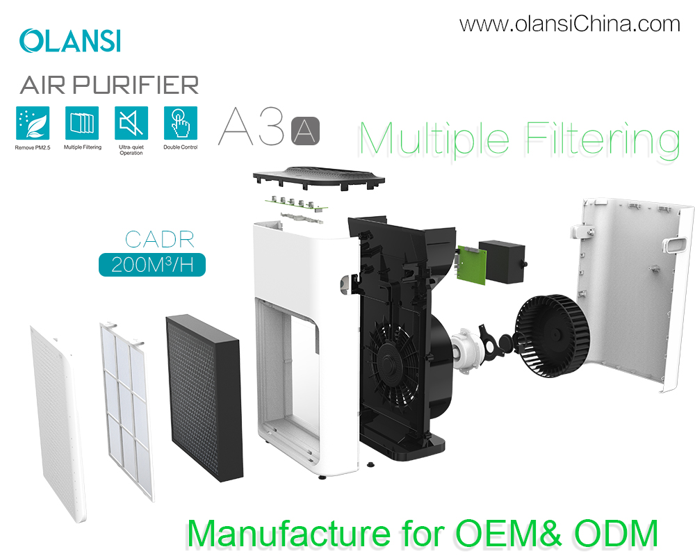 ซัพพลายเออร์เครื่องฟอกอากาศ Olansi (16)