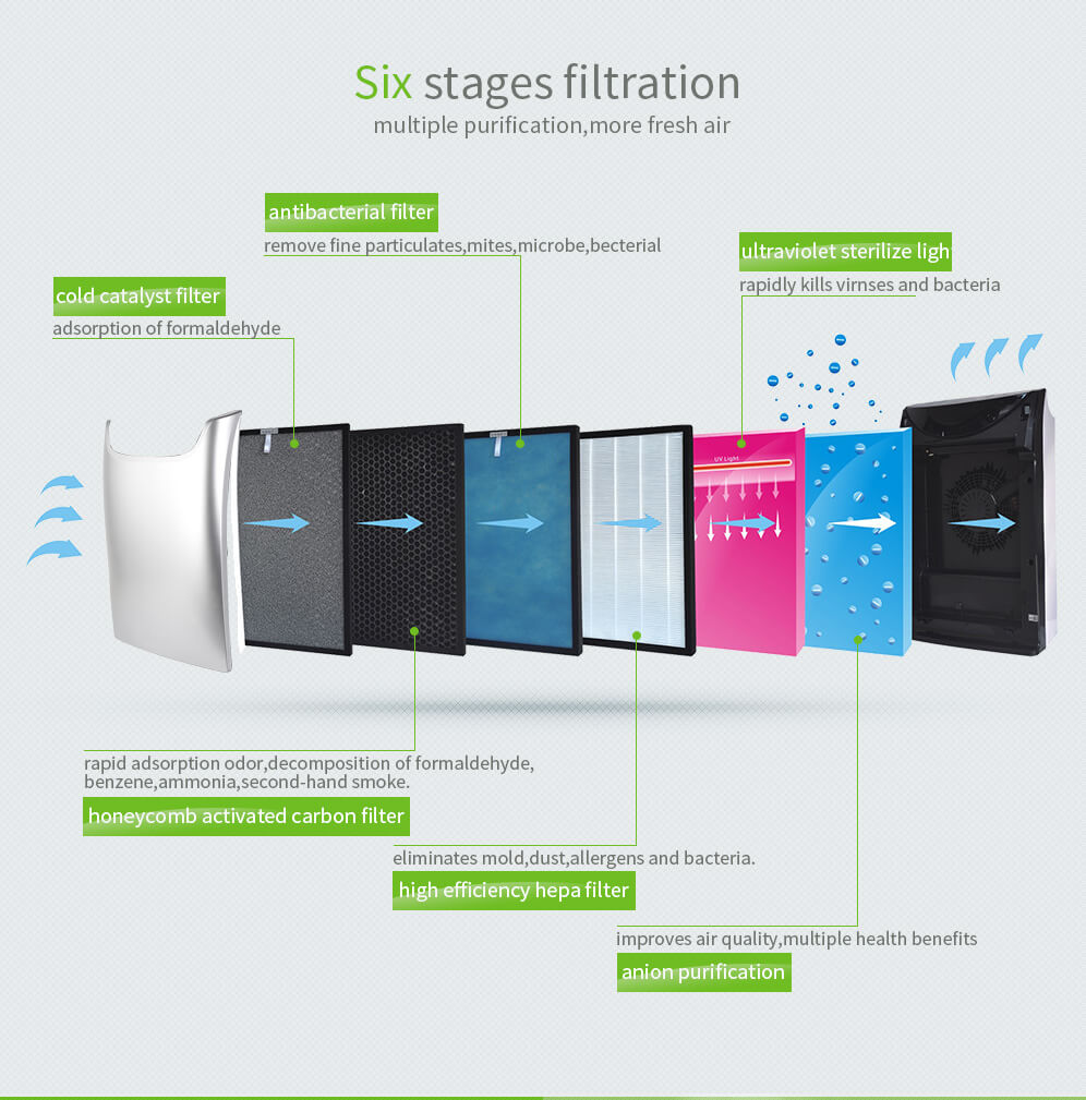 004- น้ำ - เครื่องฟอกอากาศ -K02C-1